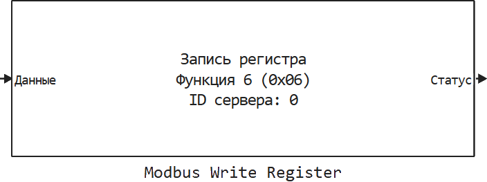 modbus write register