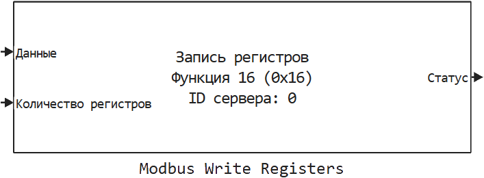 modbus write registers