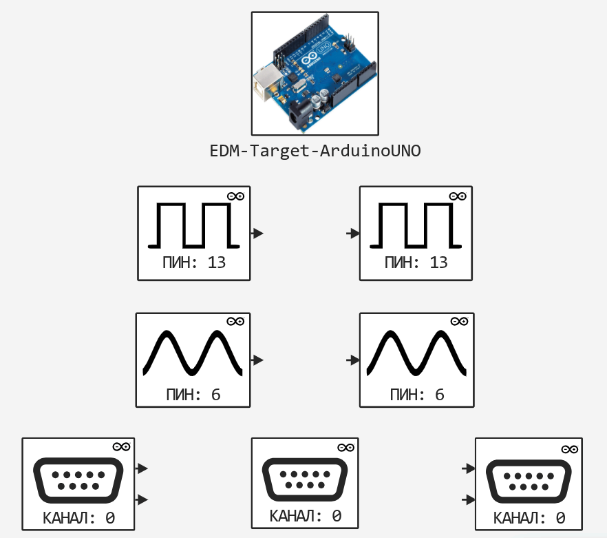 arduino uno lib