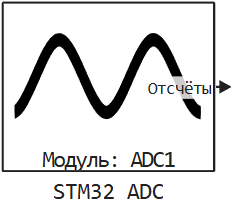 stm32 adc