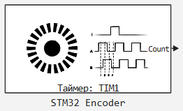stm32 encoder