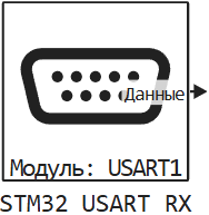 stm32 usart rx