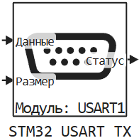 stm32 usart tx