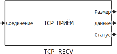 tcp recv