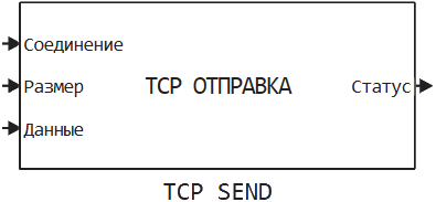 tcp send