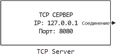 tcp server