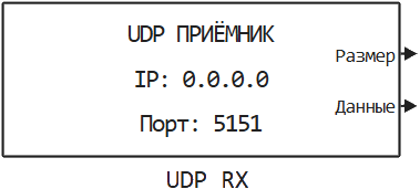 udp rx