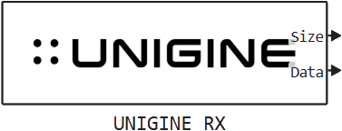 unigine rx