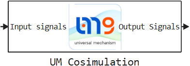um cosimulation