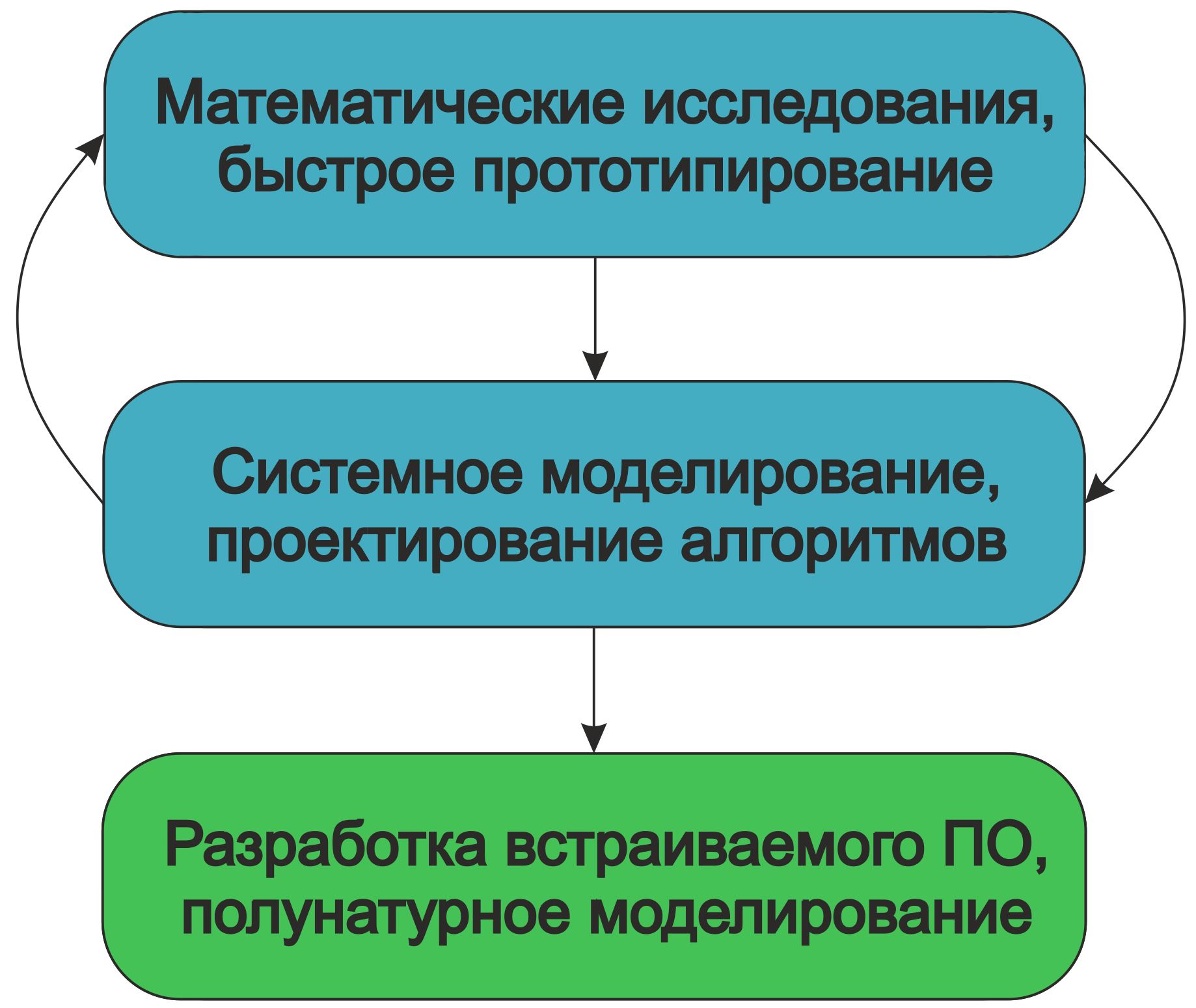 about new 1 ru