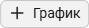 add graph button ru