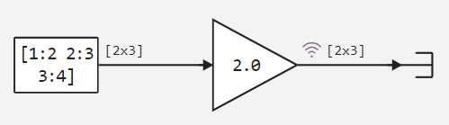 example dimension matrix