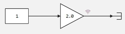 example dimension scalar