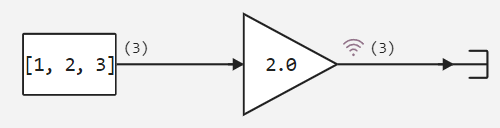 example dimension vector