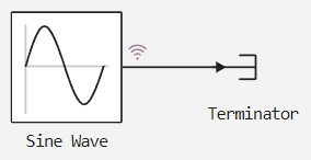 graph beginning 1