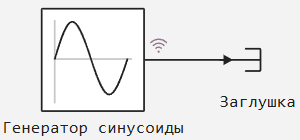 graph beginning 1 ru