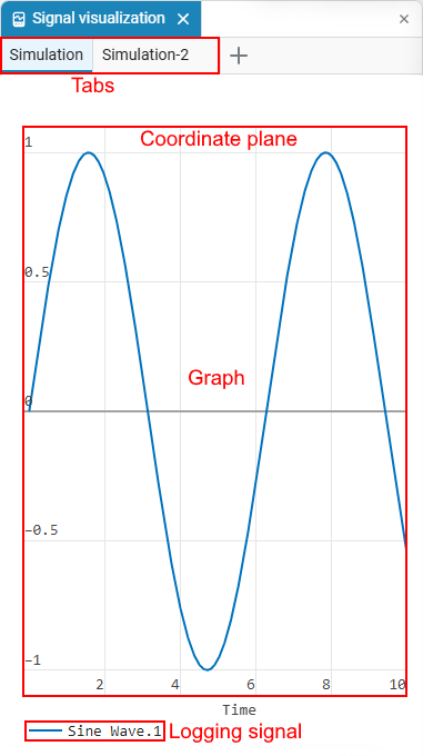 graph explaination cn
