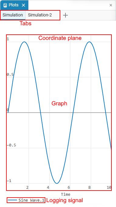 graph explaination en