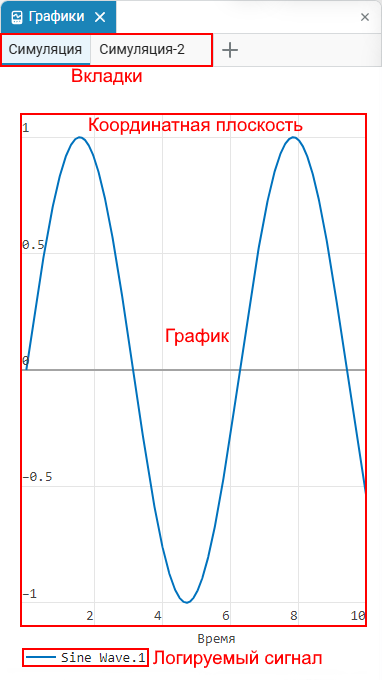 graph explaination ru
