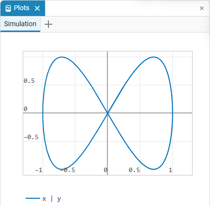 graph lissajous curve 1 en