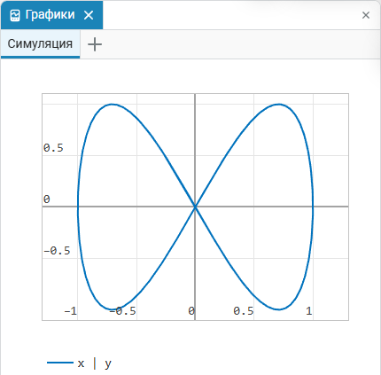 graph lissajous curve 1 ru