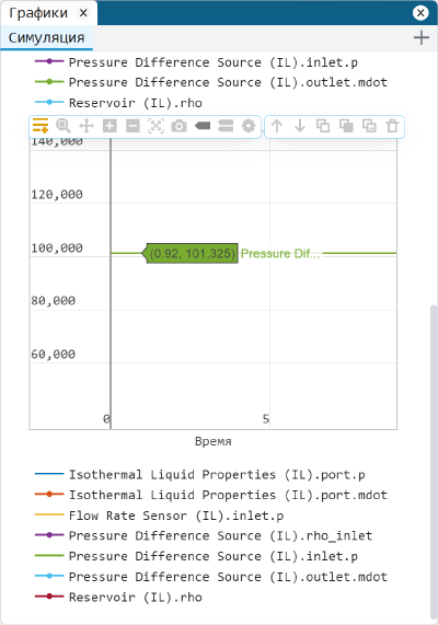 graphs variables 1