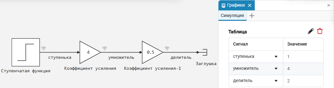 logging signal graph 1 1 ru