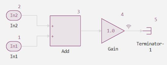 order feature models