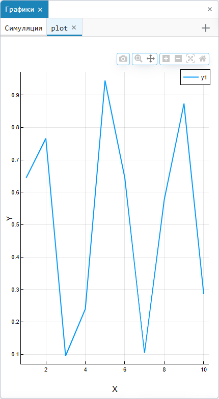 plots graph