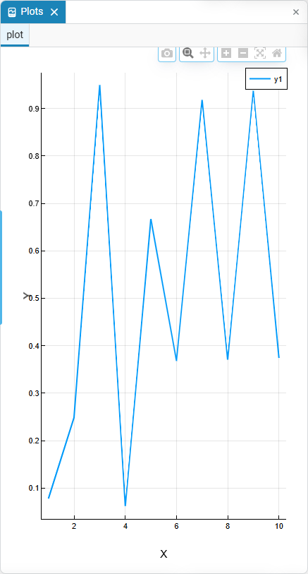 plots graph en