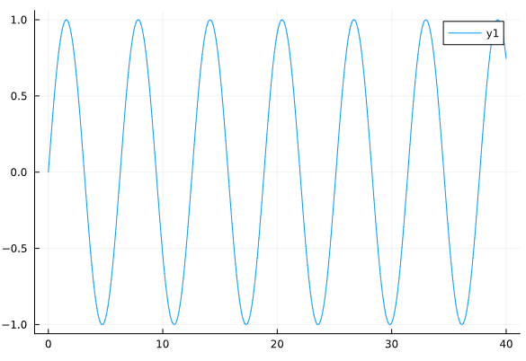 plots result modeling