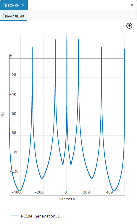 pulse gen freq graph 3