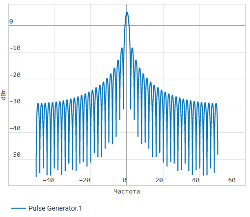 pulse gen freq graph 3 ru