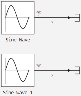 sine wave model example 2 en