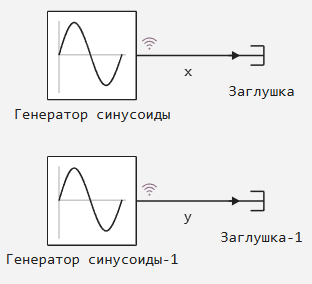 sine wave model example 2 ru