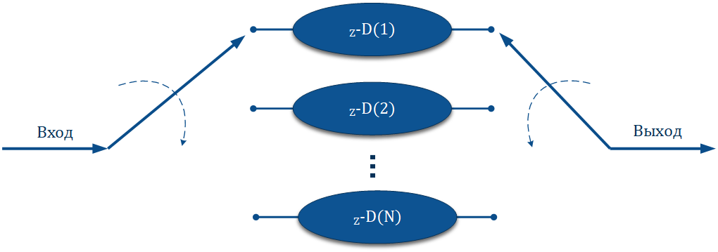 convolutional interleaver 1