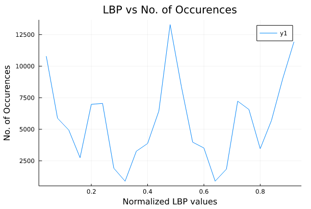 lbp hist