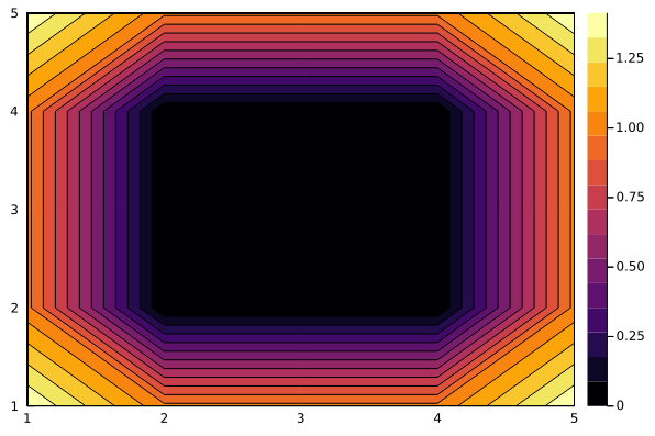 dist example