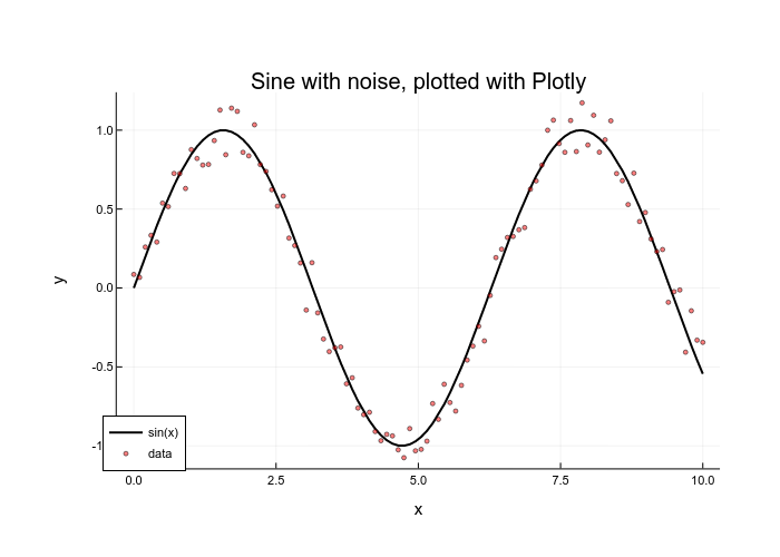 plotlyjs tutorial