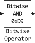 bitwise operator