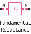 fundamental reluctance