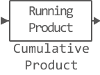 cumulative product