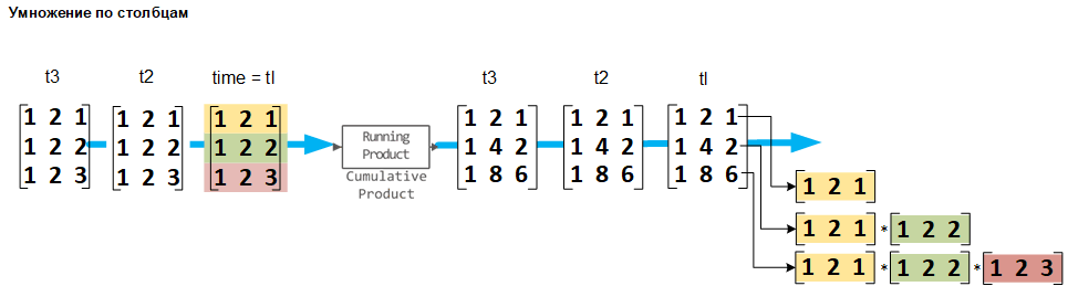 ch block ref a to g163