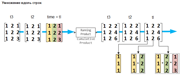 ch block ref a to g297