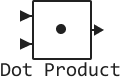 dot product