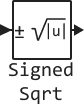 signed sqrt