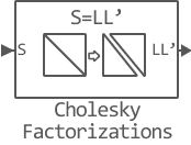 Cholesky Factorization | Документация Engee