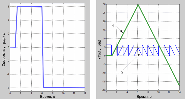 angle sensor1