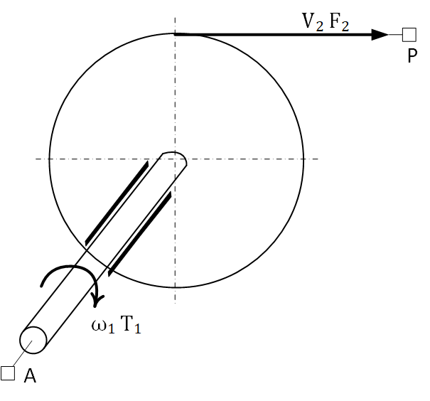 wheel and axle 1