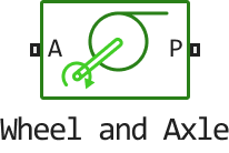 wheel and axle